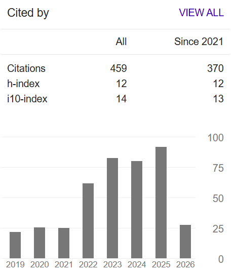Google Scholar Statistics
